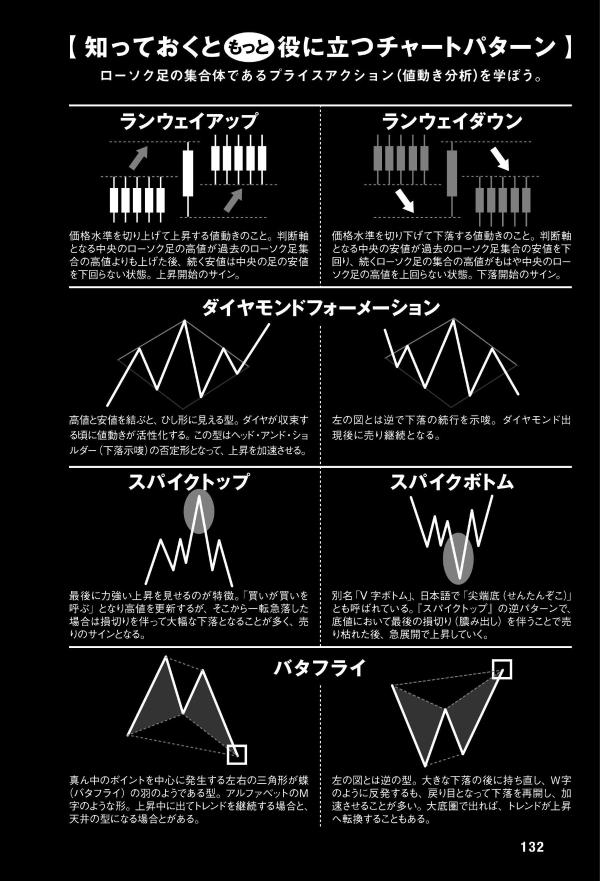 お金に愛される 真・投資術 [ 与沢 翼 ]
