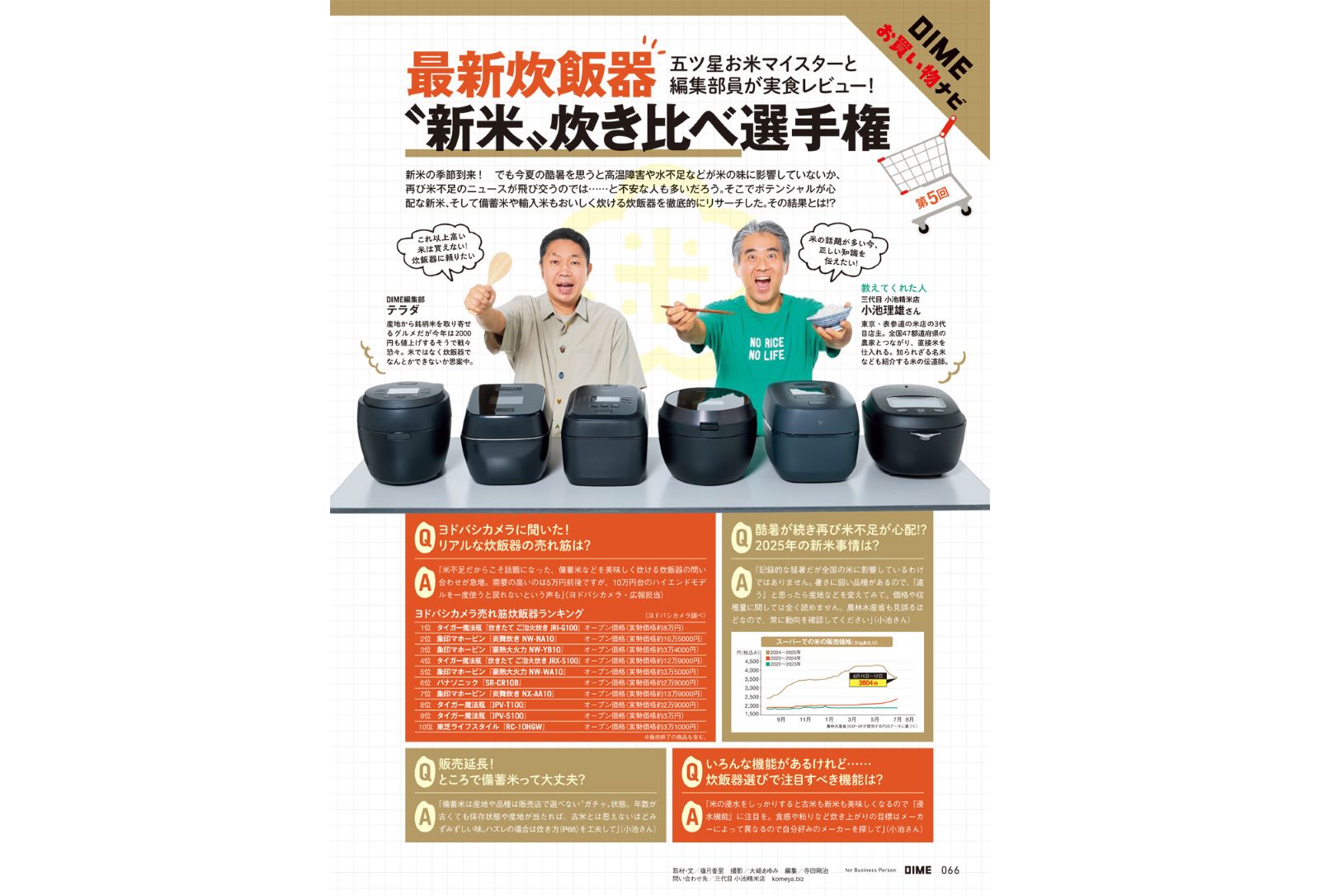 DIME(������)2025ǯ11���[����]��������Ͽ:�ե��륯�������BUZZ�ȡ��ȡ�