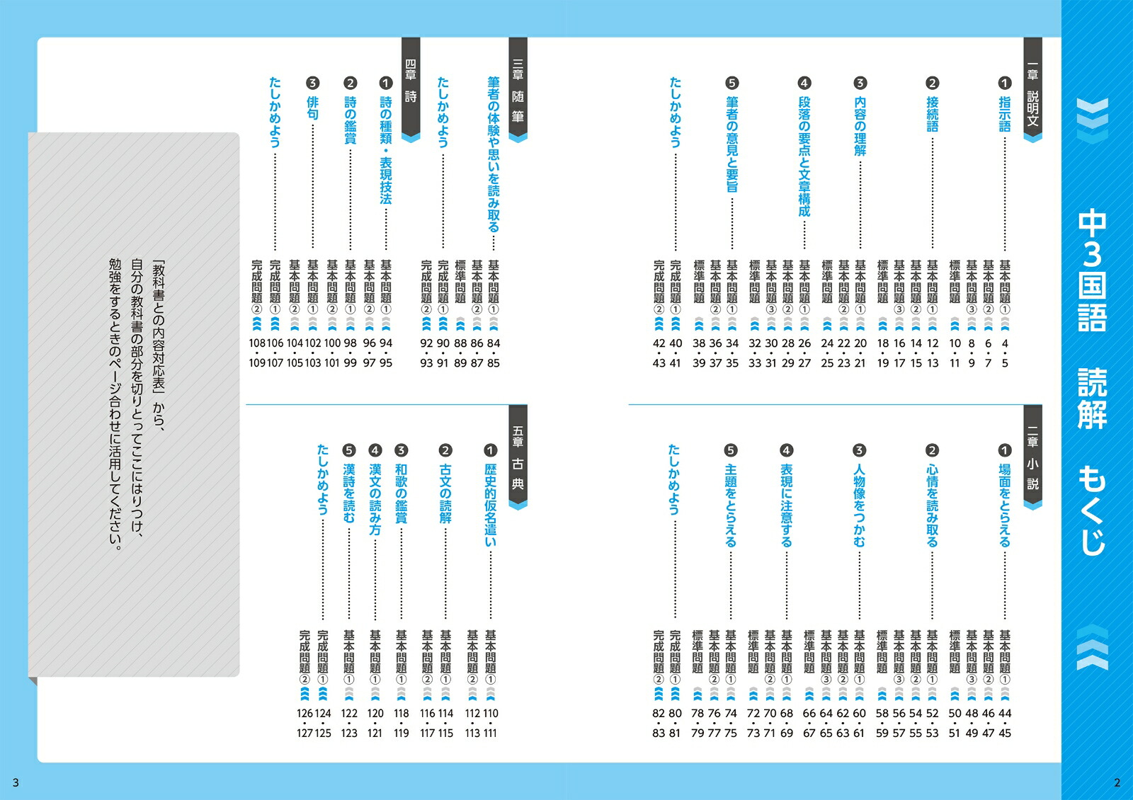 楽天ブックス できた 中3国語 読解 本