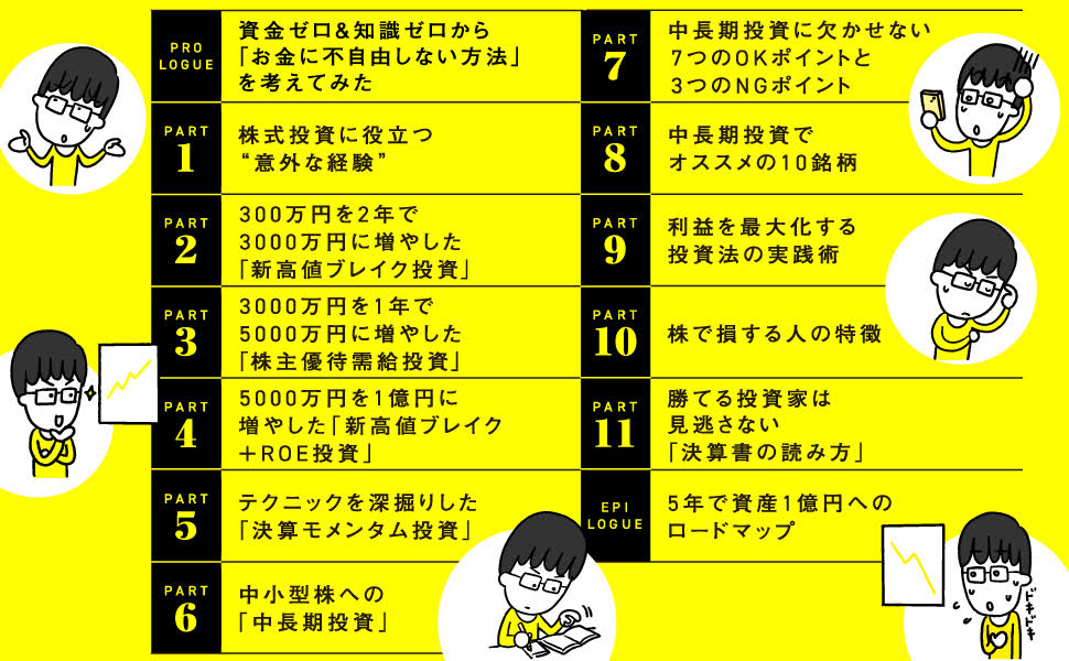 5ǯ��1�����������������˼��Ĥ�����®�Ǥ�������䤹4�Ĥ����ˡ[kenmo�ʾ�������ٶ����]