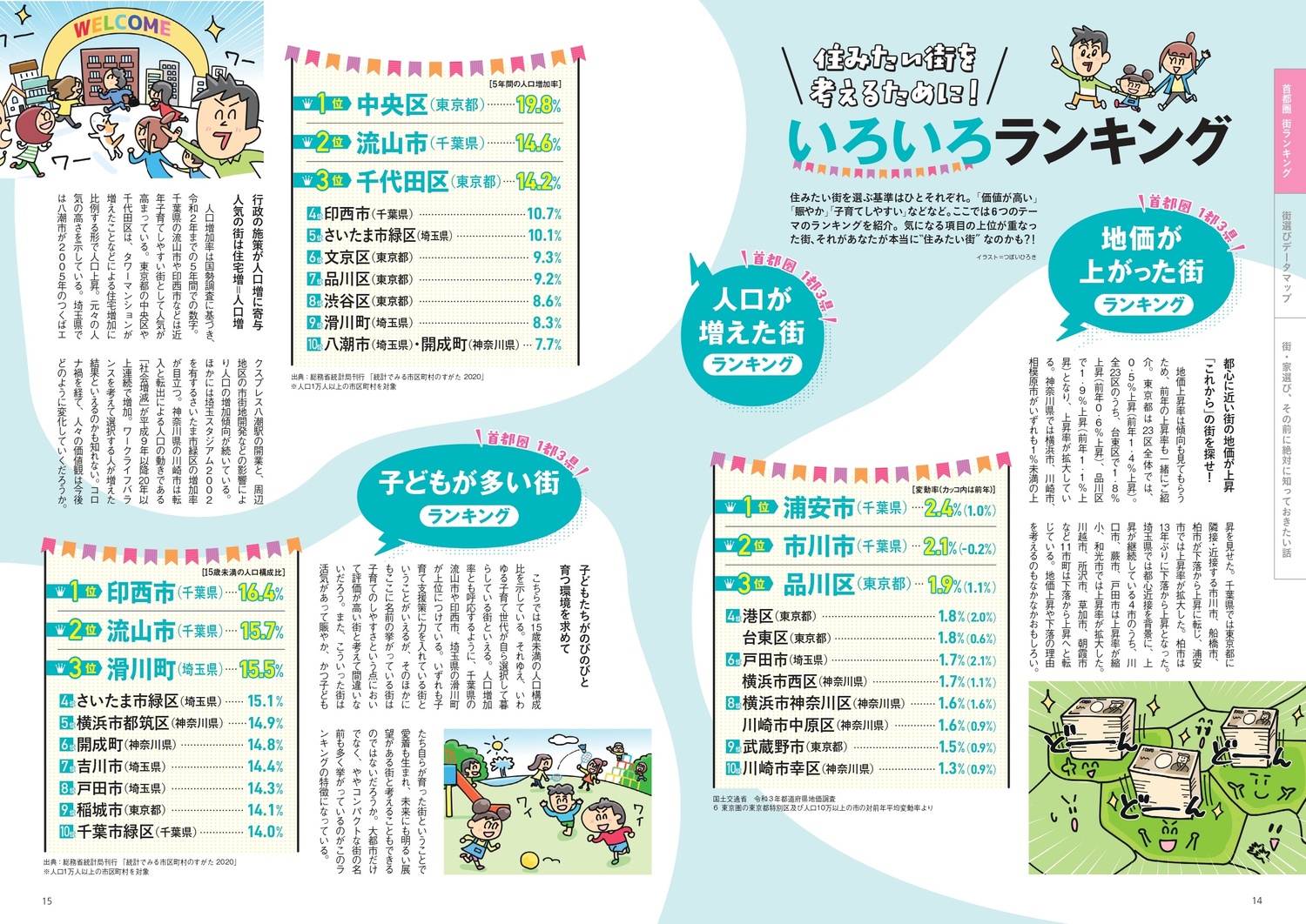 後悔しない街選び超データBOOKウォーカームック