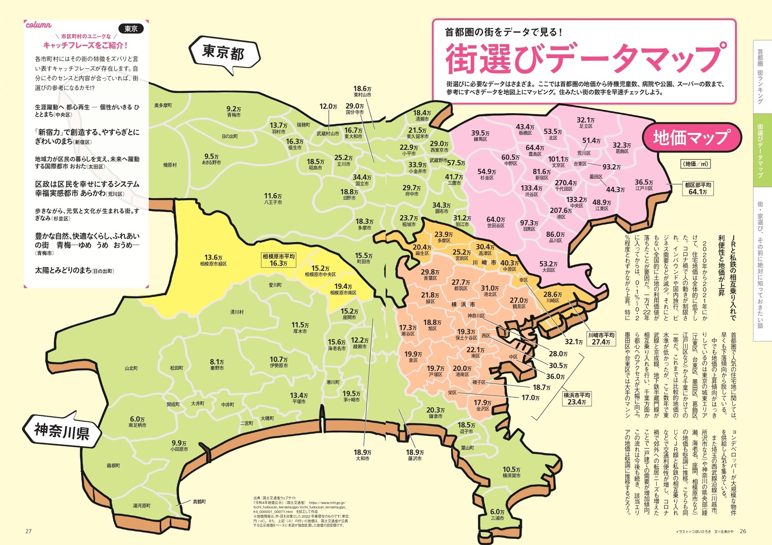 後悔しない街選び超データBOOKウォーカームック