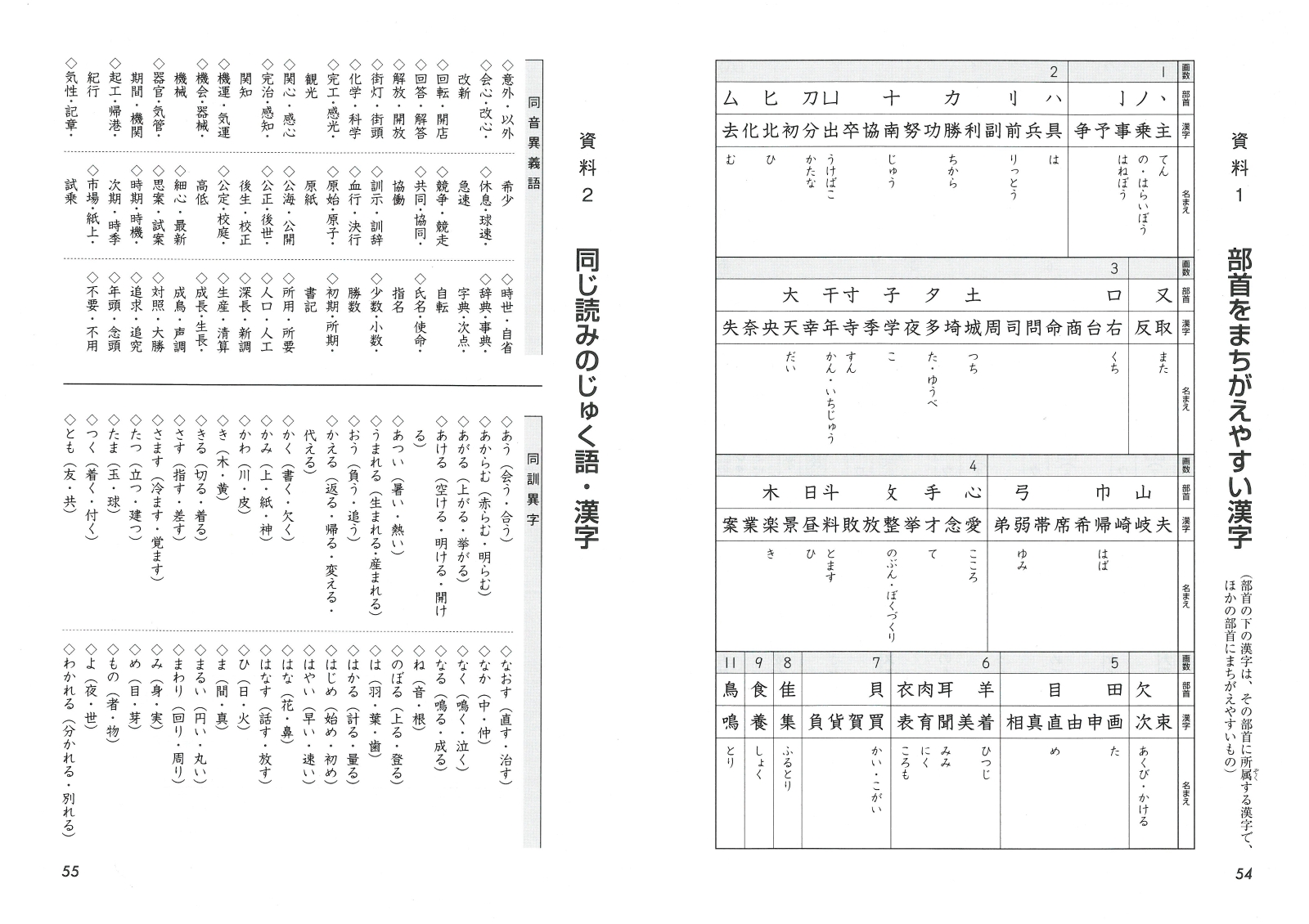 楽天ブックス 漢字検定 7級 ピタリ 予想模試 絶対合格プロジェクト 本