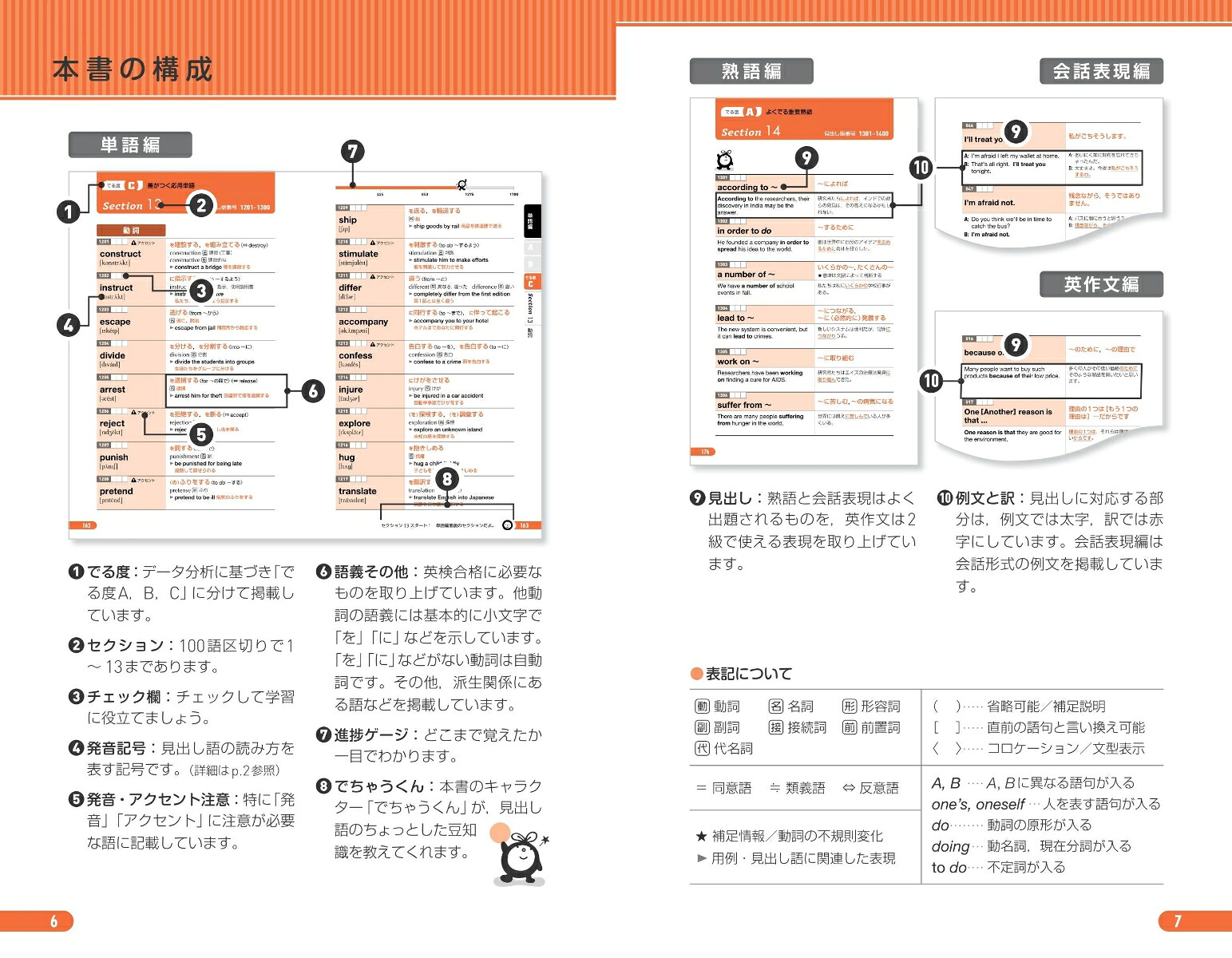 英検2級でる順パス単[旺文社]
