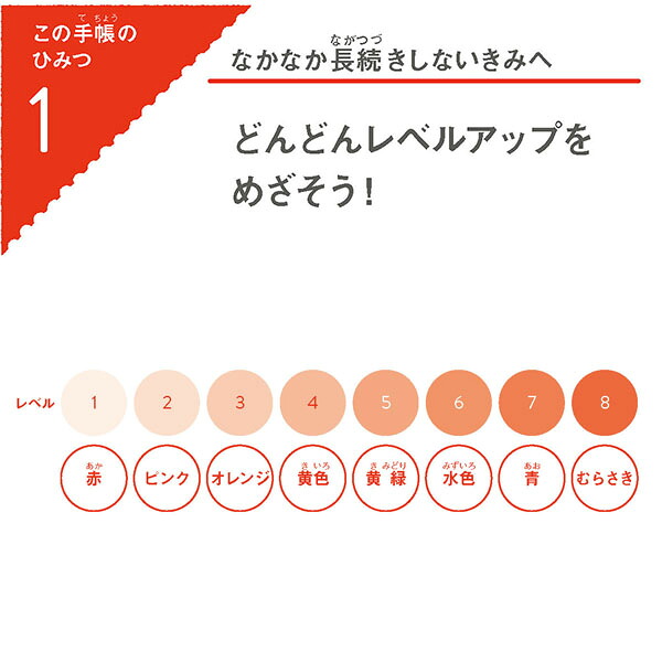 はじめての子ども手帳日付記入式手帳[石田勝紀]