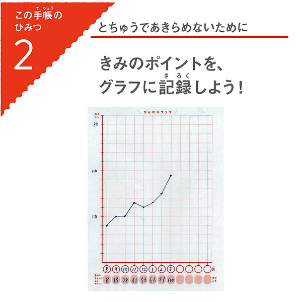 はじめての子ども手帳日付記入式手帳[石田勝紀]