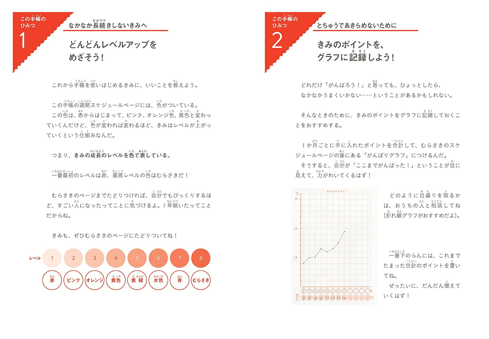 はじめての子ども手帳日付記入式手帳[石田勝紀]