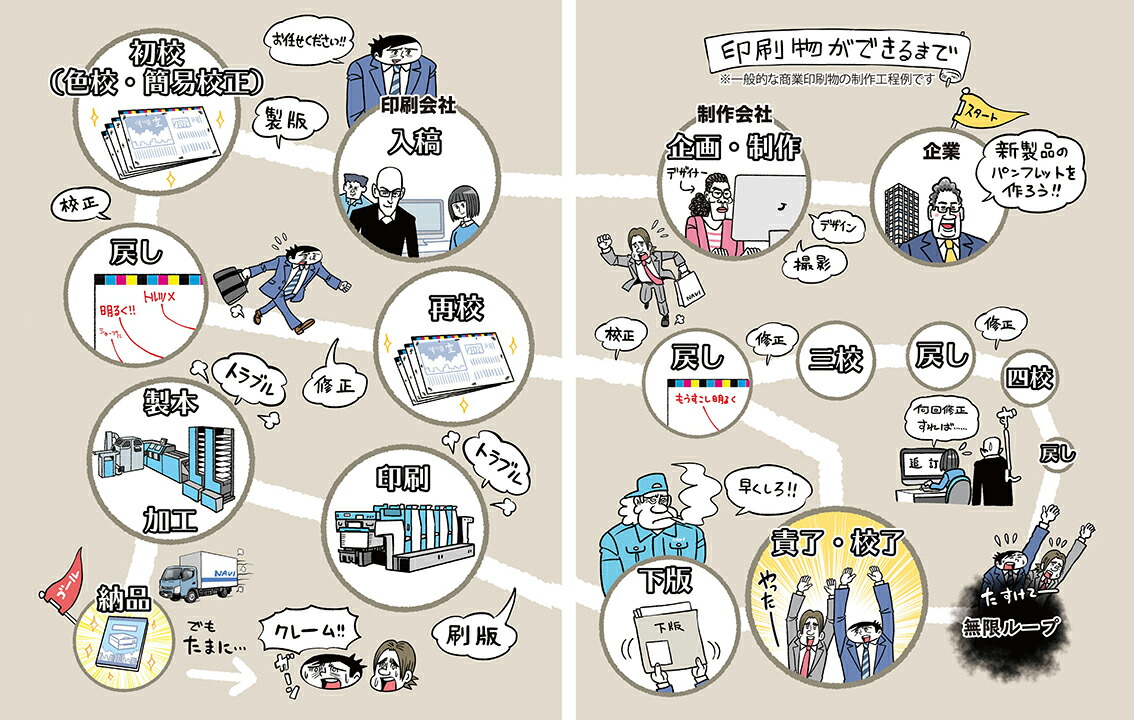 いとしの印刷ボーイズ[奈良裕己]
