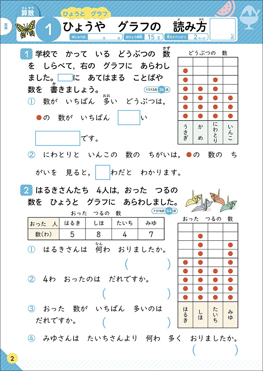 学研の夏休みドリル小学2年[Gakken]