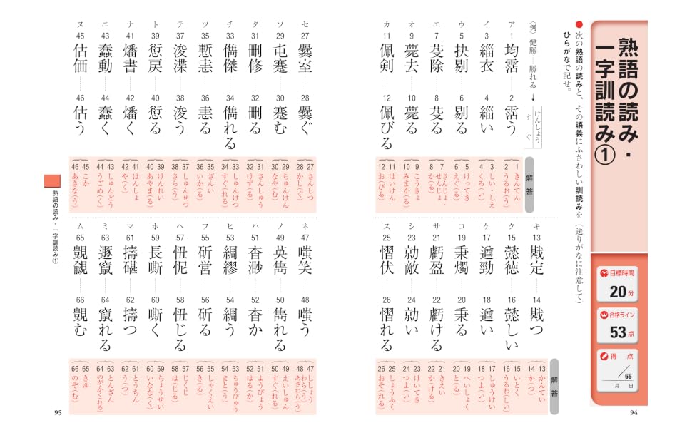 2025年度版頻出度順漢字検定1級合格！問題集[漢字学習教育推進研究会]