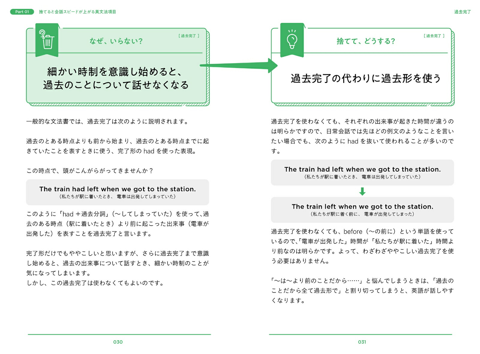 楽天ブックス 英語を話すために知っておきたい いらない英文法 Mami 本