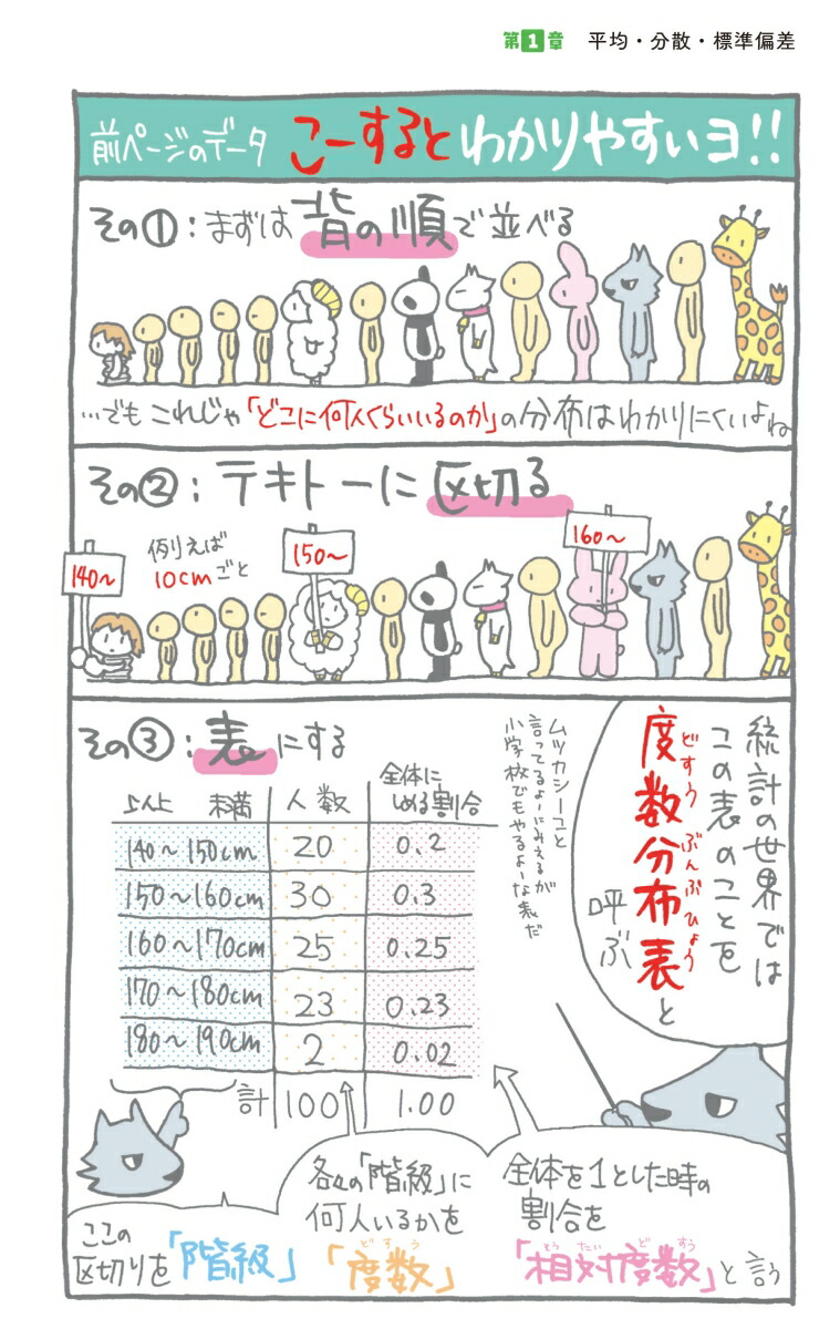 マンガでわかる統計学ストーリーだから最後まで読めるストーリーだから最後まで読める！[大上丈彦]