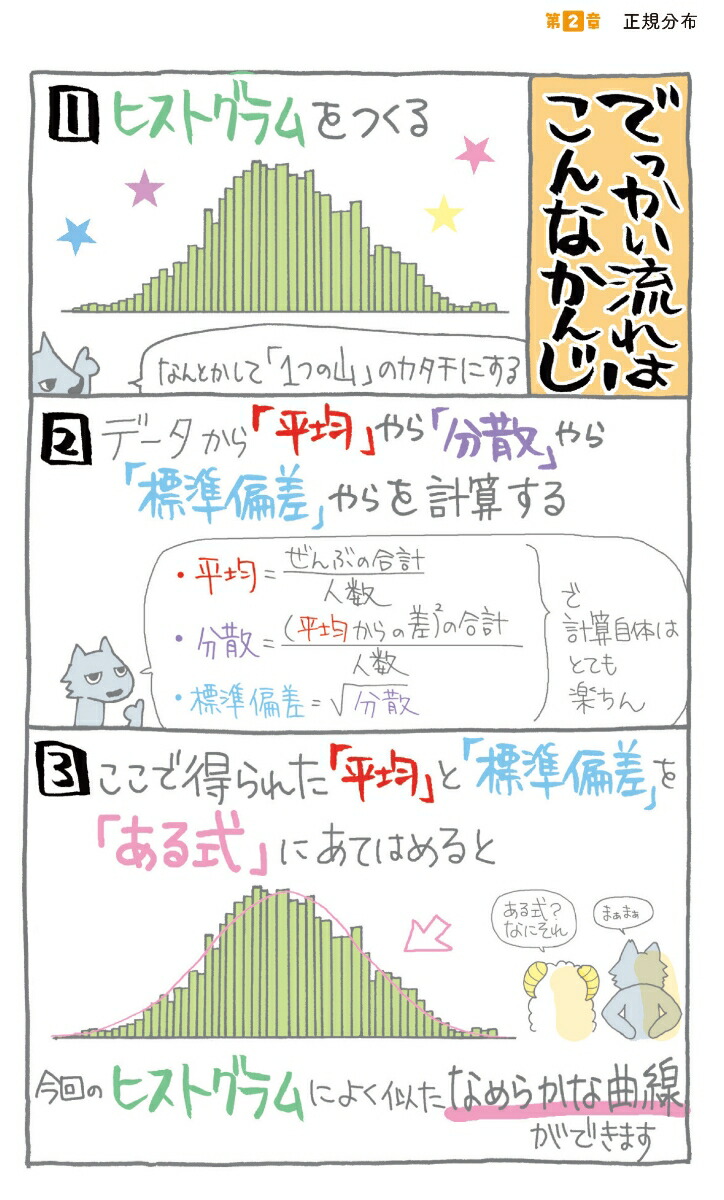マンガでわかる統計学ストーリーだから最後まで読めるストーリーだから最後まで読める！[大上丈彦]