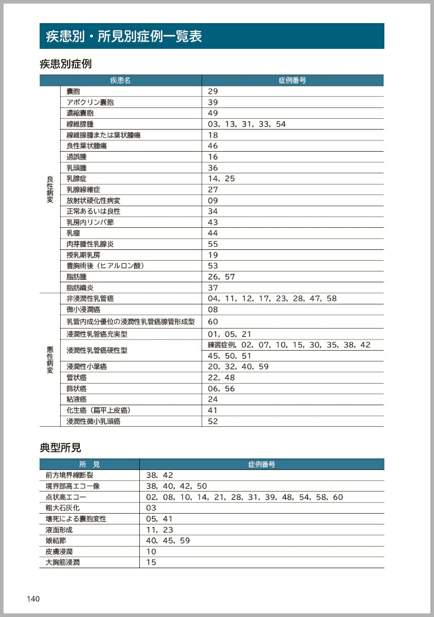 楽天ブックス 動画像でトレーニング 乳腺エコー 精密検査編 Windowsパソコン用ソフト 桜井 正児 本