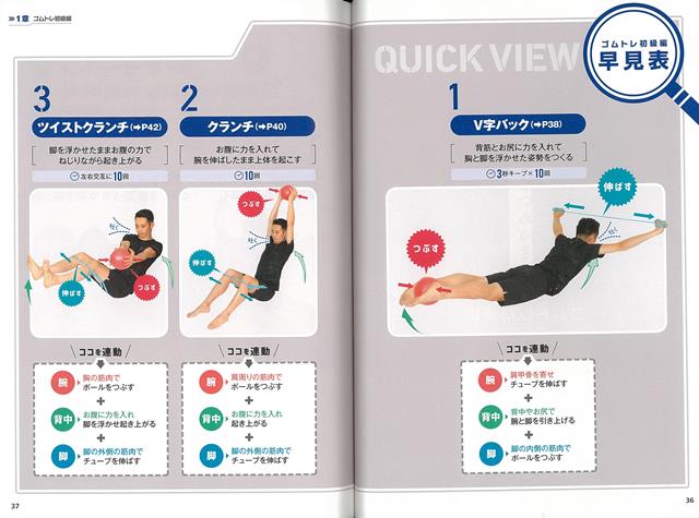【バーゲン本】チューブ×ボールトレーニングー運動パフォーマンスを劇的に向上させる！[特製チューブ・ボール各1個付き！！]
