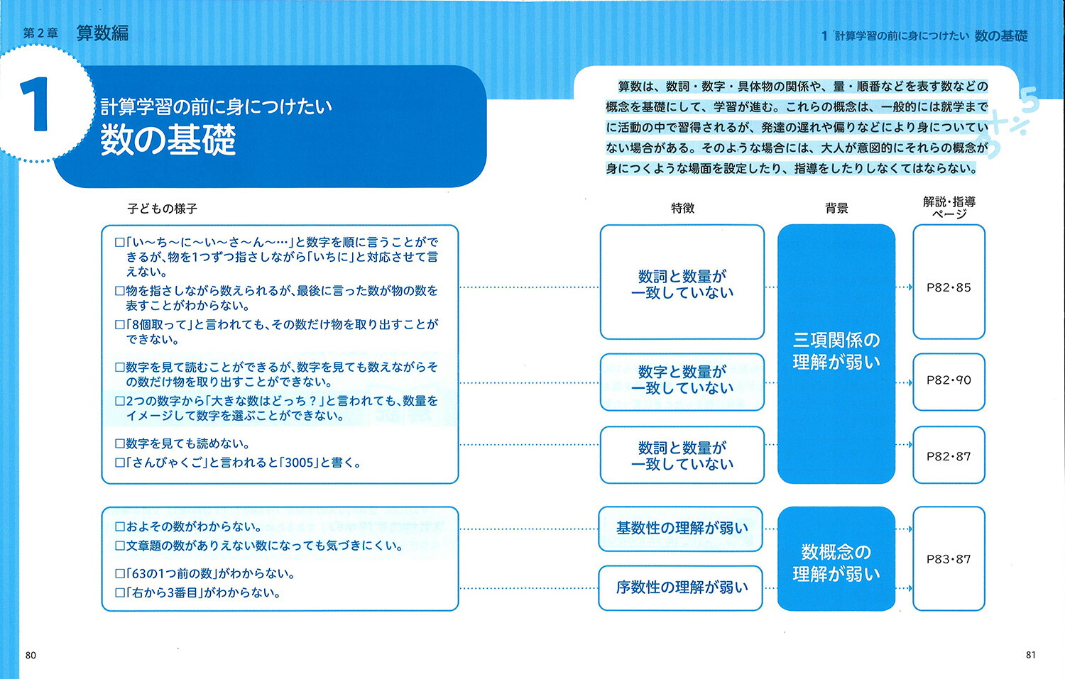 楽天ブックス 国語 算数の初歩でつまずく子への教え方と教材 個別でもみんなの中でも教えられる 栗本奈緒子 本