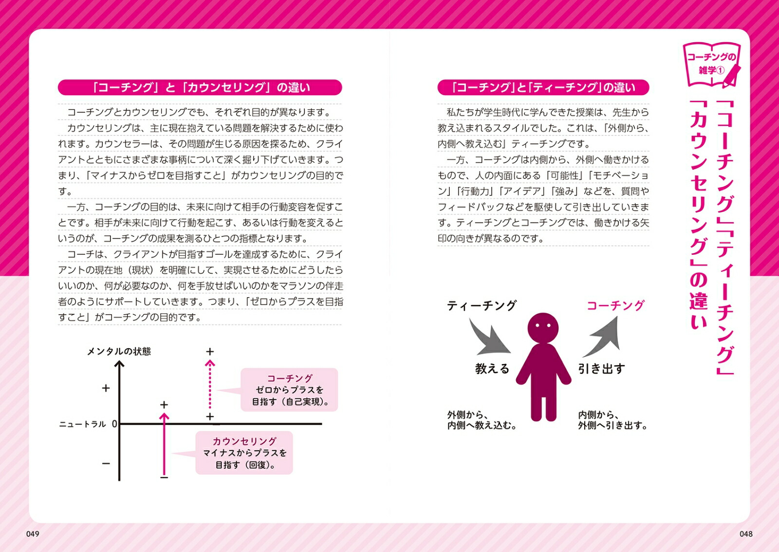 マンガでわかる介護職のためのコーチング介護現場の悩みを一挙解決！スタッフや利用者家族との関係を良くするための30の技術[三田村薫]