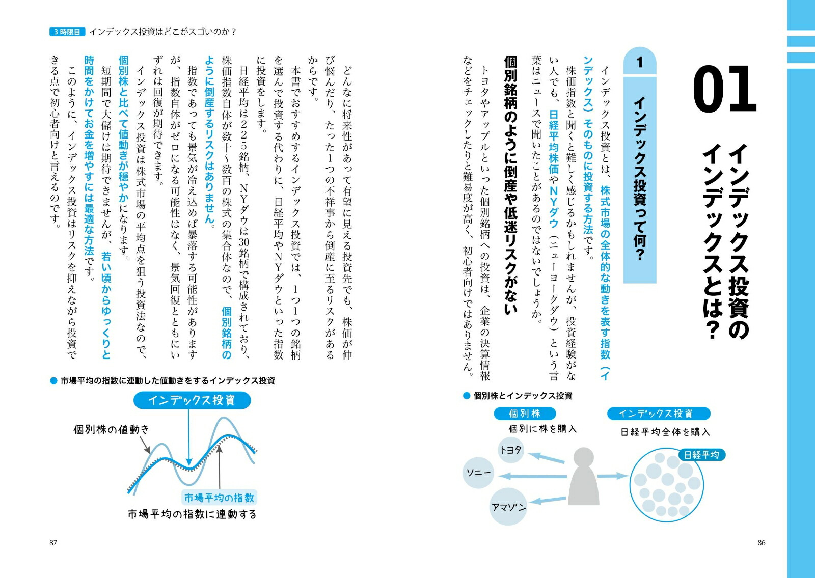 世界一やさしい投資信託・ETFの教科書1年生[Dr.ちゅり男]