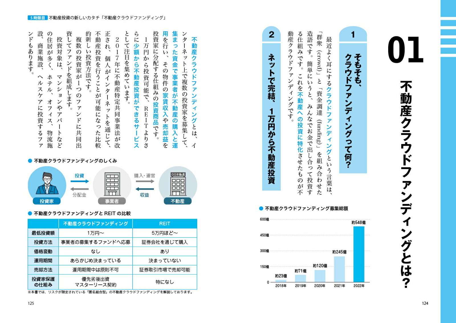 世界一やさしいREITの教科書1年生[かつさんど]