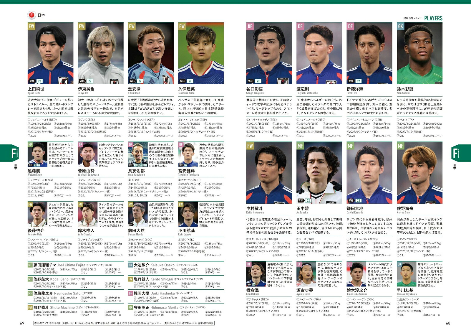 サッカー・ワールドカップ2026観戦ガイド（BIGMANスペシャル）[世界文化社]