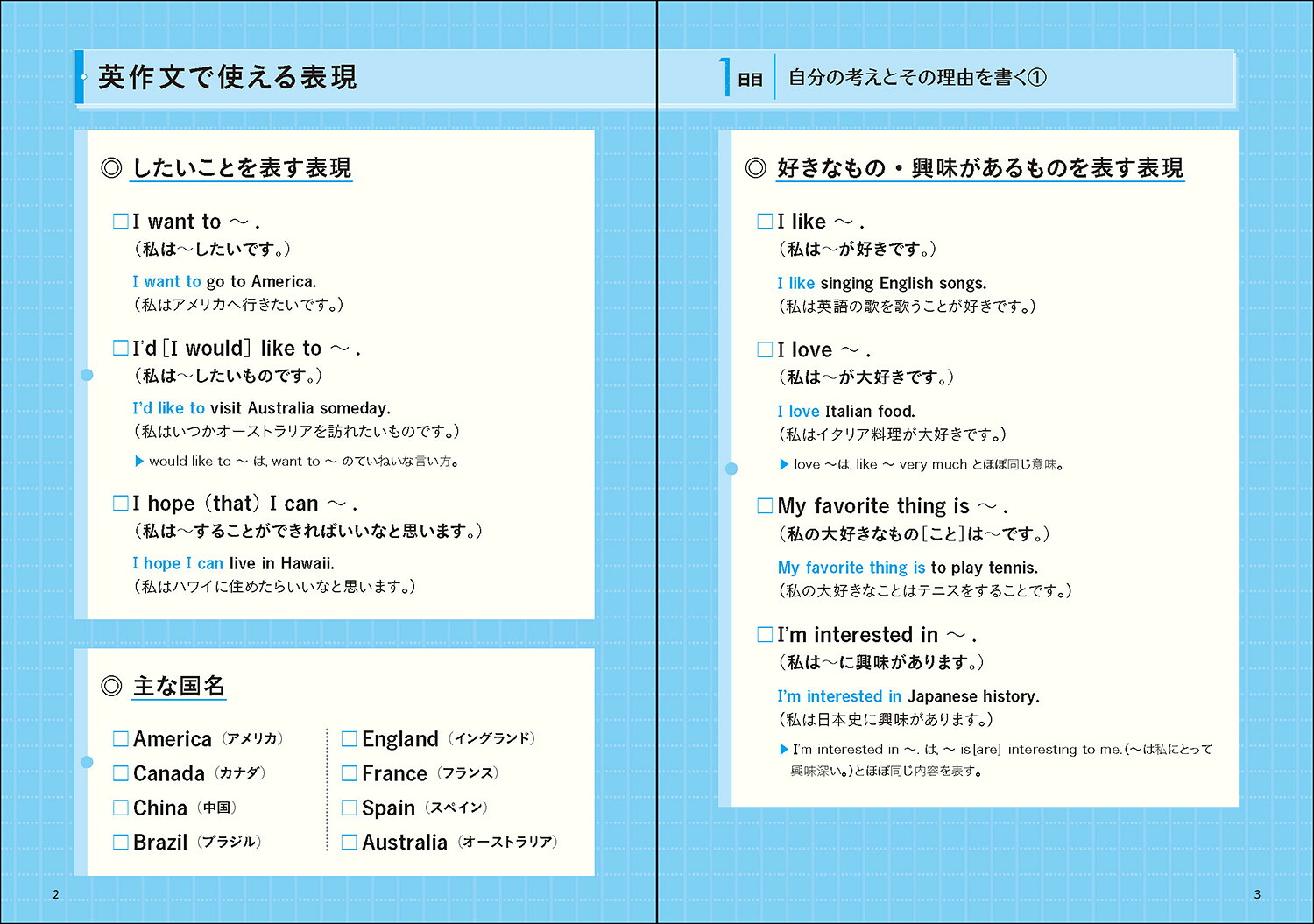 高校入試たった7日で超攻略英作文[学研プラス]