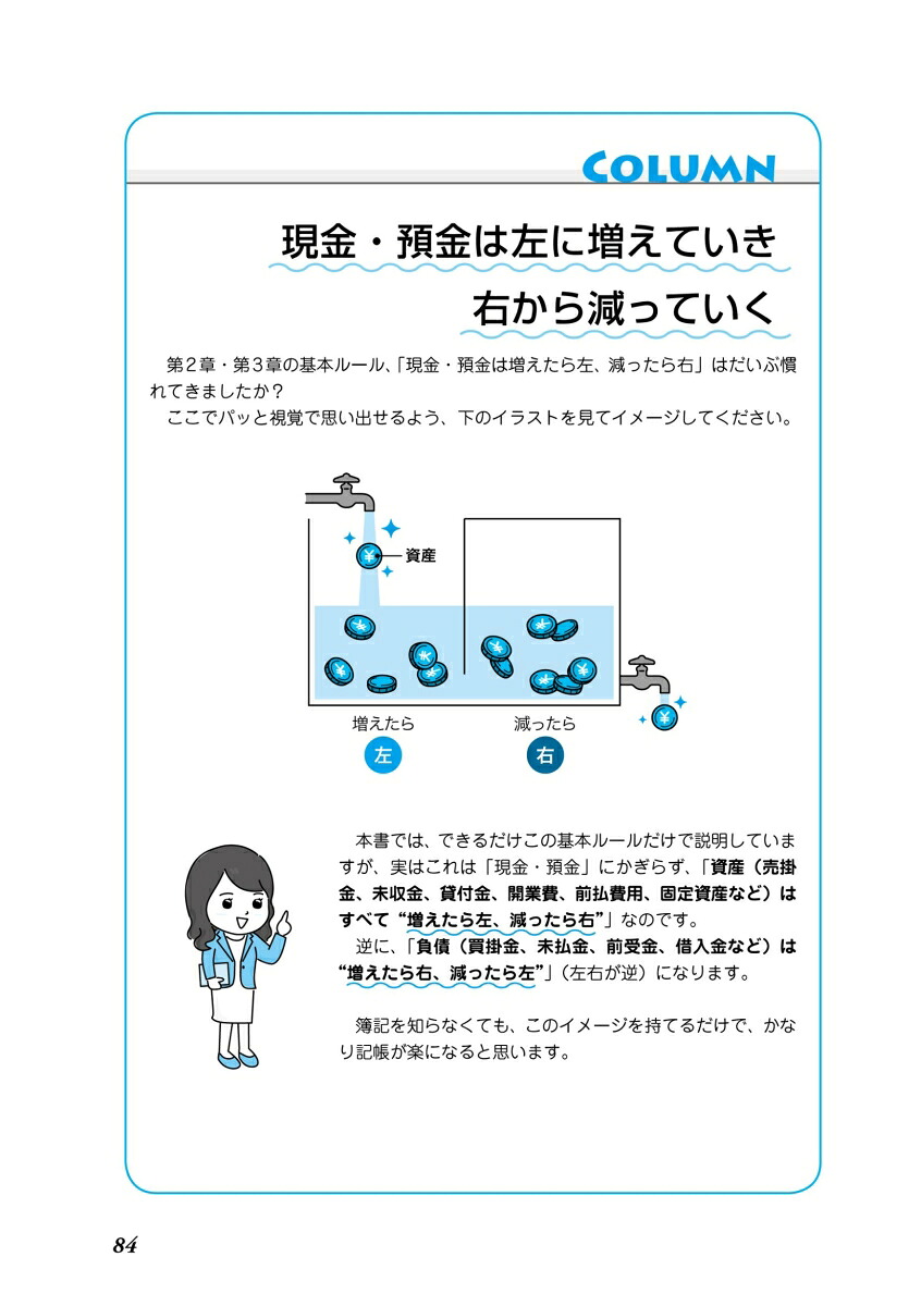 改訂ダンゼン得する知りたいことがパッとわかる青色申告と経費・仕訳・節税がよくわかる本[脇田弥輝]
