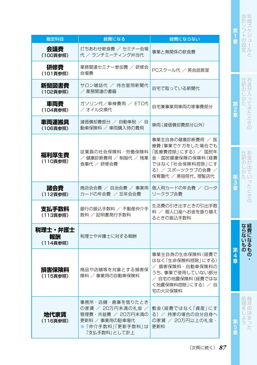 改訂ダンゼン得する知りたいことがパッとわかる青色申告と経費・仕訳・節税がよくわかる本[脇田弥輝]