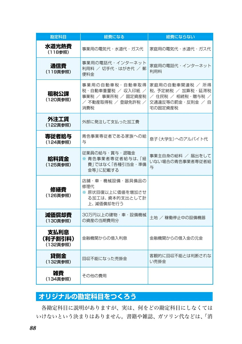 改訂ダンゼン得する知りたいことがパッとわかる青色申告と経費・仕訳・節税がよくわかる本[脇田弥輝]