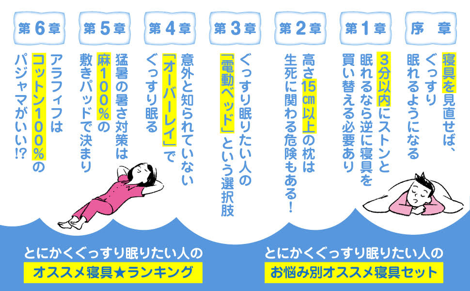 とにかくぐっすり眠りたい老舗ふとん店の12代目がこっそり教える快眠法60[乙丸屋久兵衛]