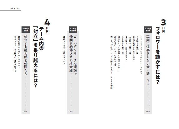 リーダー1年目から結果を出す人がやっていること[足立晋平]