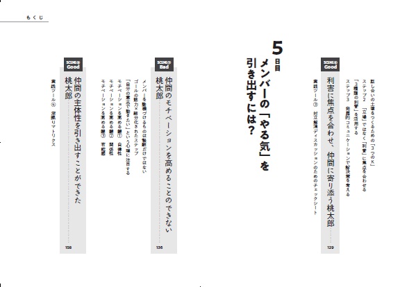 リーダー1年目から結果を出す人がやっていること[足立晋平]