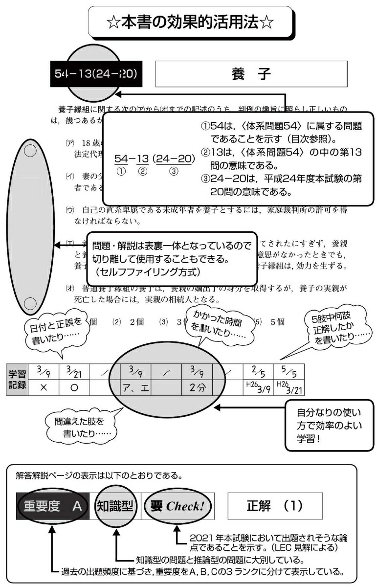 楽天ブックス 21年版 司法書士 合格ゾーン 択一式過去問題集 3 民法 下 東京リーガルマインドlec総合研究所 司法書士試験部 本