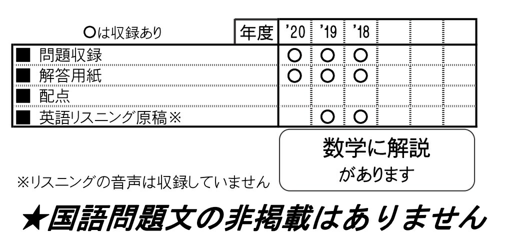 楽天ブックス 磐田東高等学校 21年春受験用 本