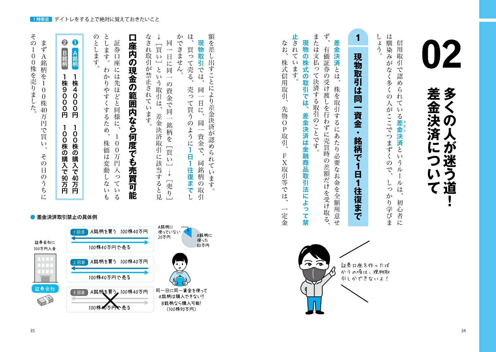 世界一やさしいデイトレードの教科書1年生[Rょーへー]