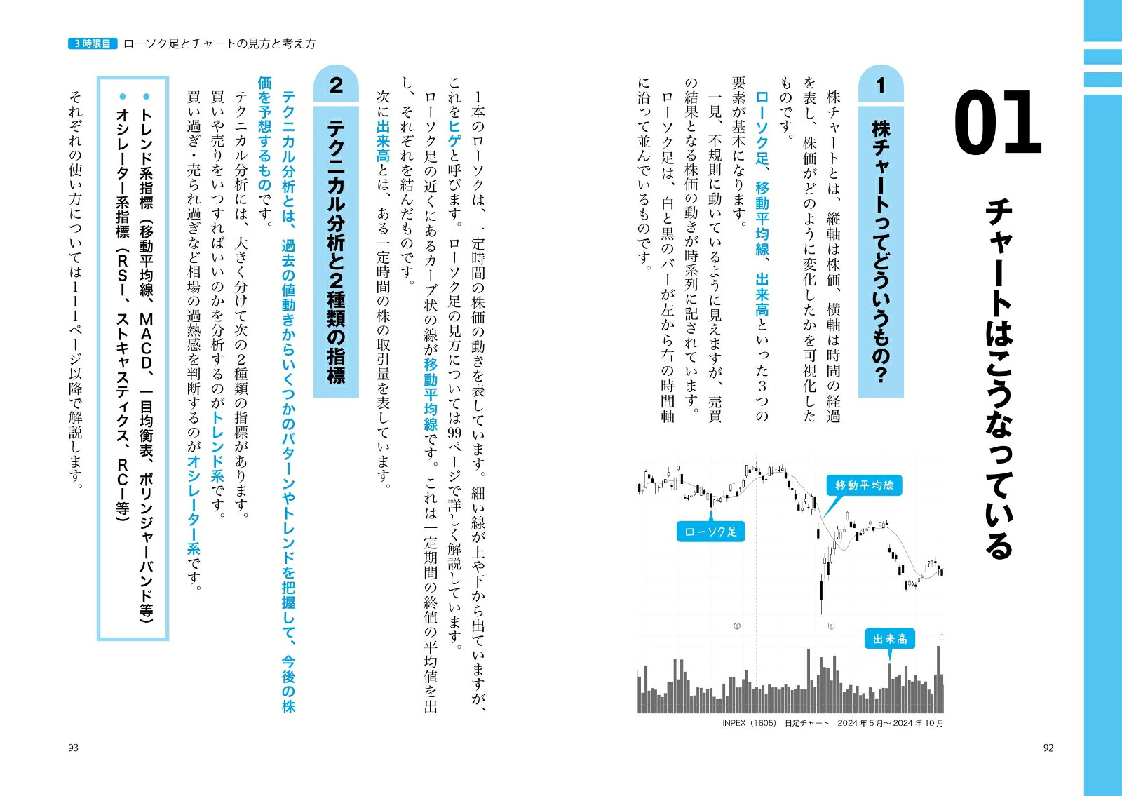 世界一やさしいデイトレードの教科書1年生[Rょーへー]