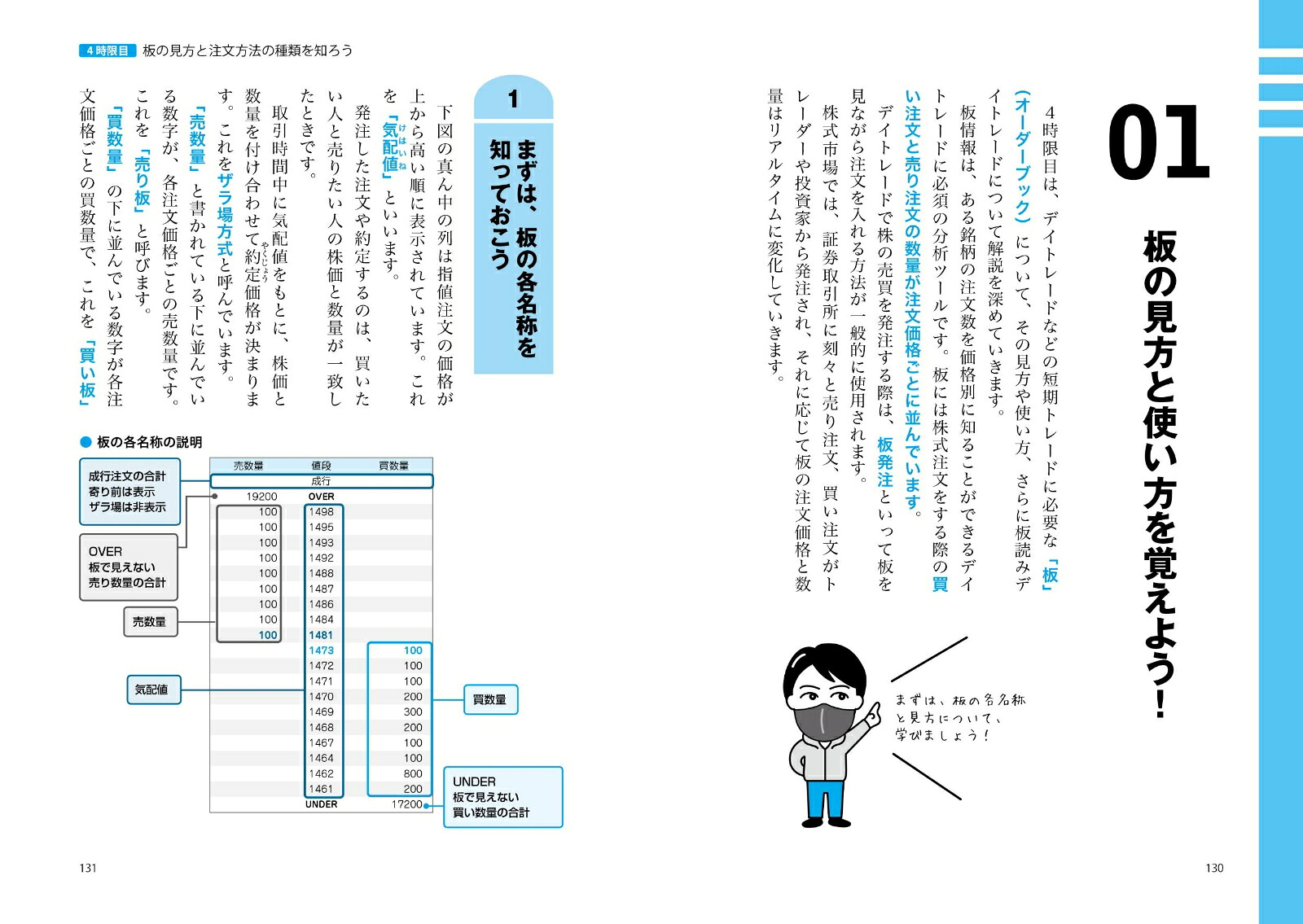 世界一やさしいデイトレードの教科書1年生[Rょーへー]
