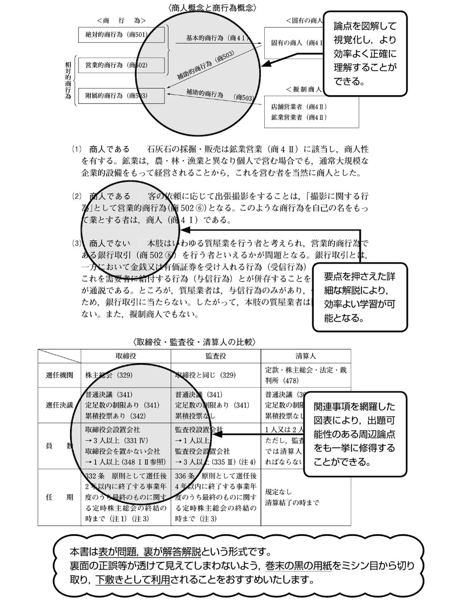 楽天ブックス 21年版 司法書士 合格ゾーン 択一式過去問題集 6 会社法 商法 東京リーガルマインドlec総合研究所 司法書士試験部 本