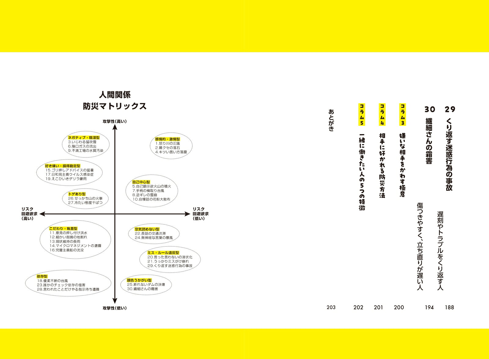 職場の人間関係防災ガイド[藤本梨恵子]