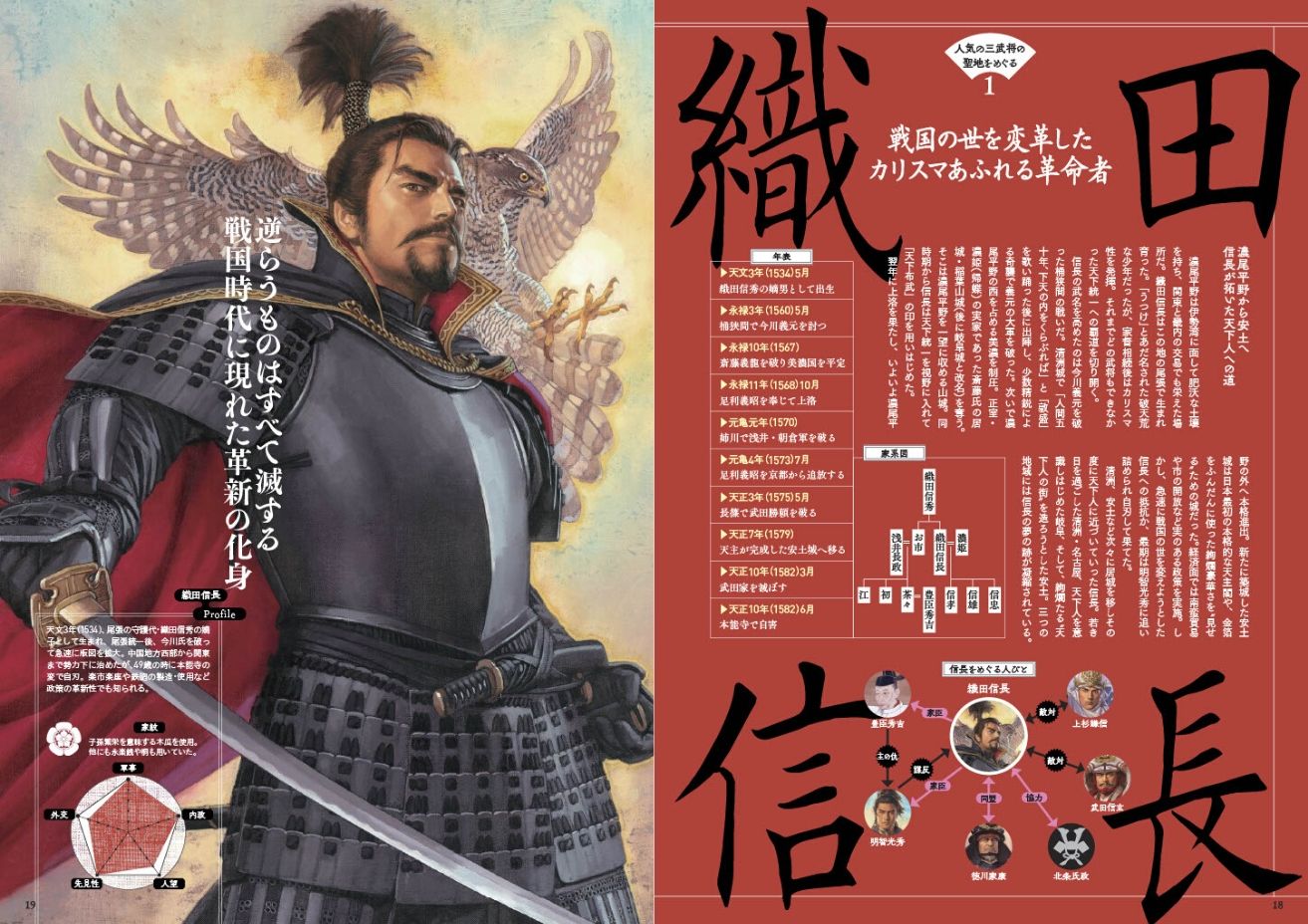戦国武将ぴあゆかりの地と歴史舞台をめぐる旅古戦場や居城、武具（ぴあMOOK）
