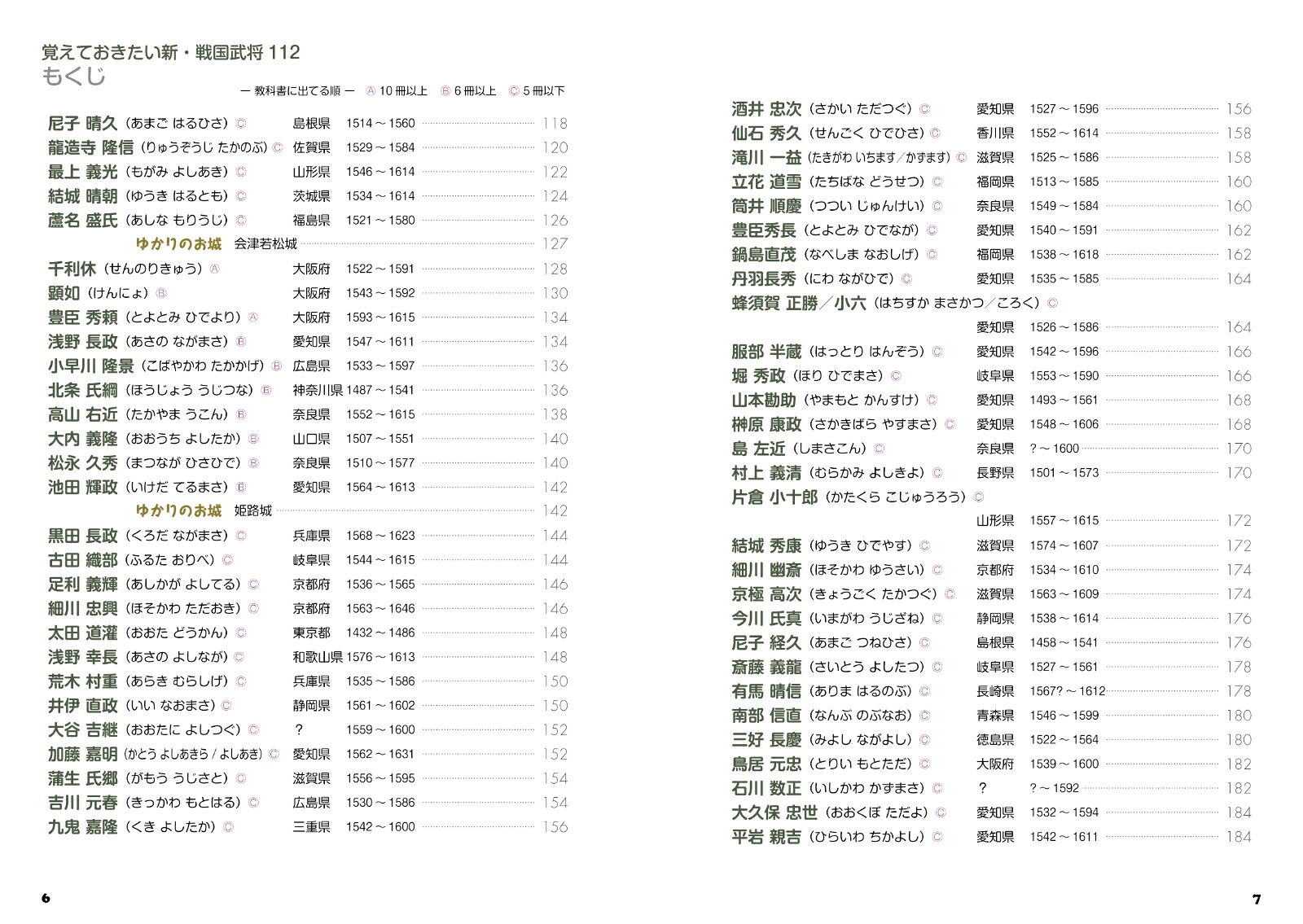 覚えておきたい新・戦国武将112[本間康司]