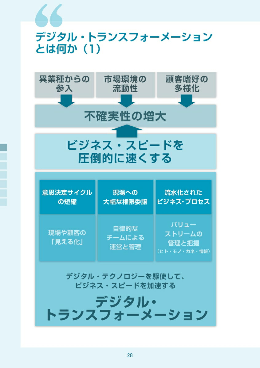 楽天ブックス 図解 コレ1枚でわかる最新itトレンド 新装改訂3版 斎藤昌義 本