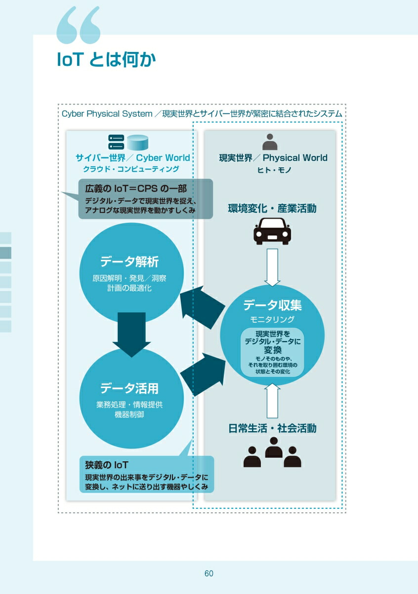 楽天ブックス 【図解】コレ1枚でわかる最新itトレンド[新装改訂3版] 斎藤昌義 9784297111458 本