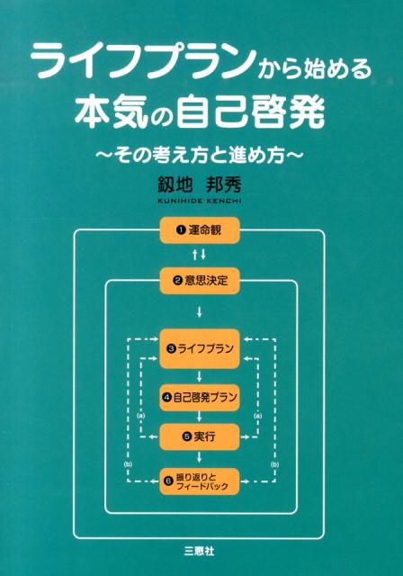 Serious self-development starting with a life plan: the way of thinking and how to proceed