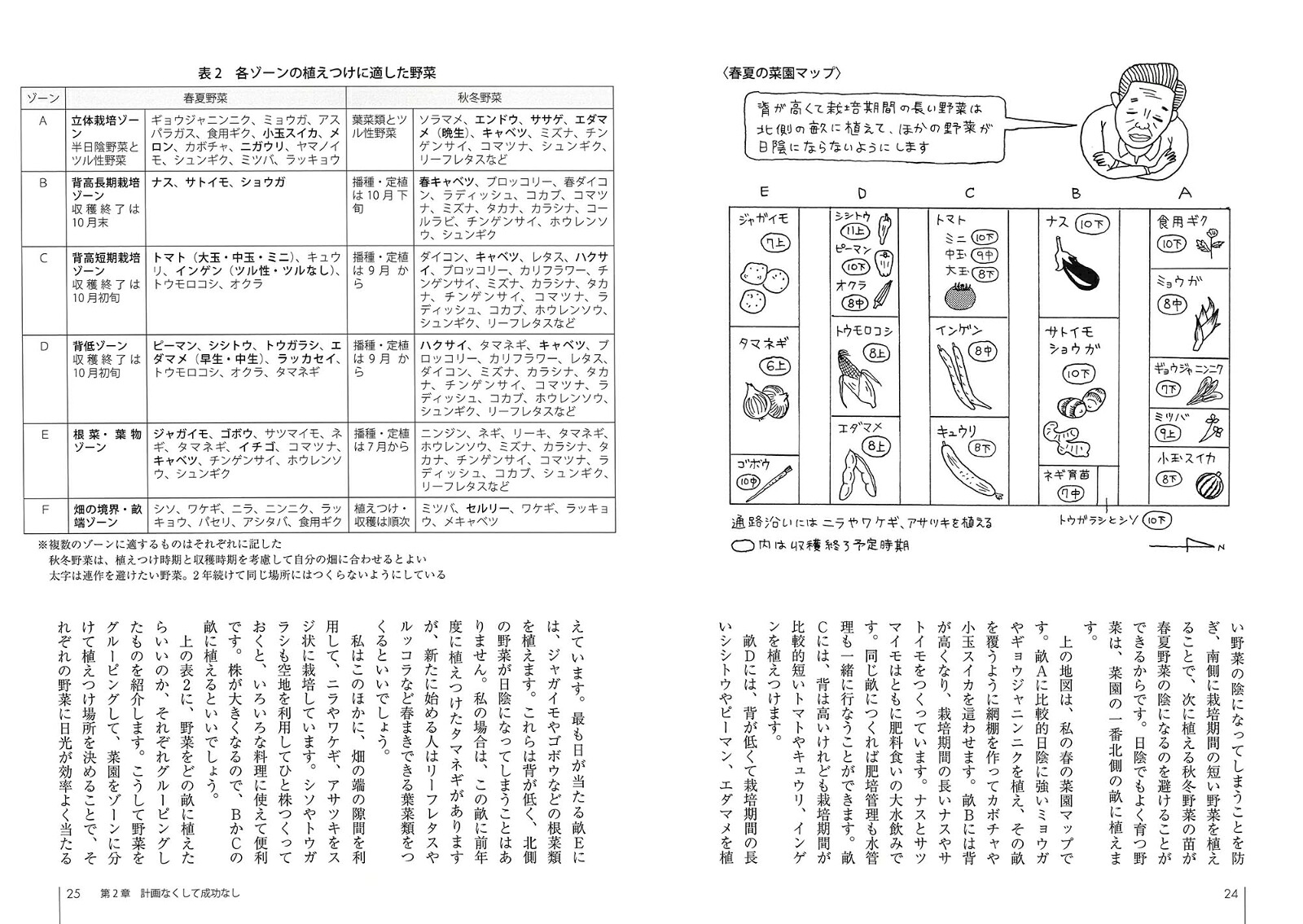 15m2 Visualisation 楽天ブックス: もっと上手に小さい畑 - 15m2で45品目をつくりこなす - 斎藤進 - 9784540221484 : 本