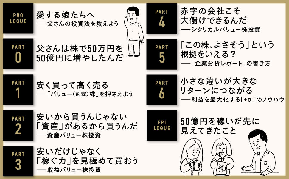 50万円を50億円に増やした投資家の父から娘への教え[たーちゃん]
