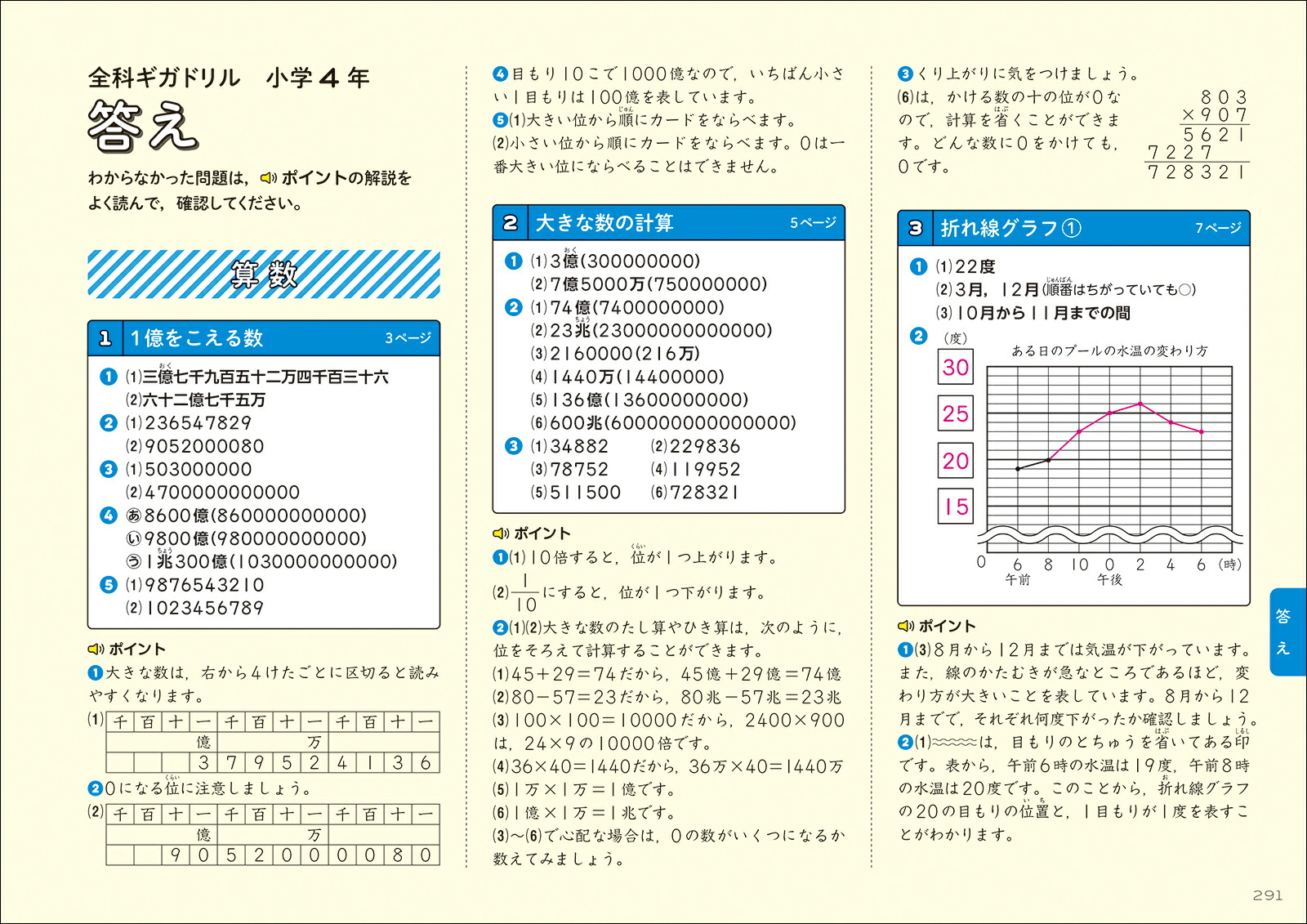 ���ʥ����ɥ�뾮��4ǯ[ʸ��Ʋ�Խ���]