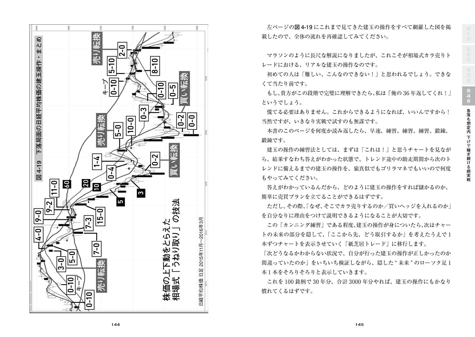 世界一安全な株のカラ売り 相場師朗