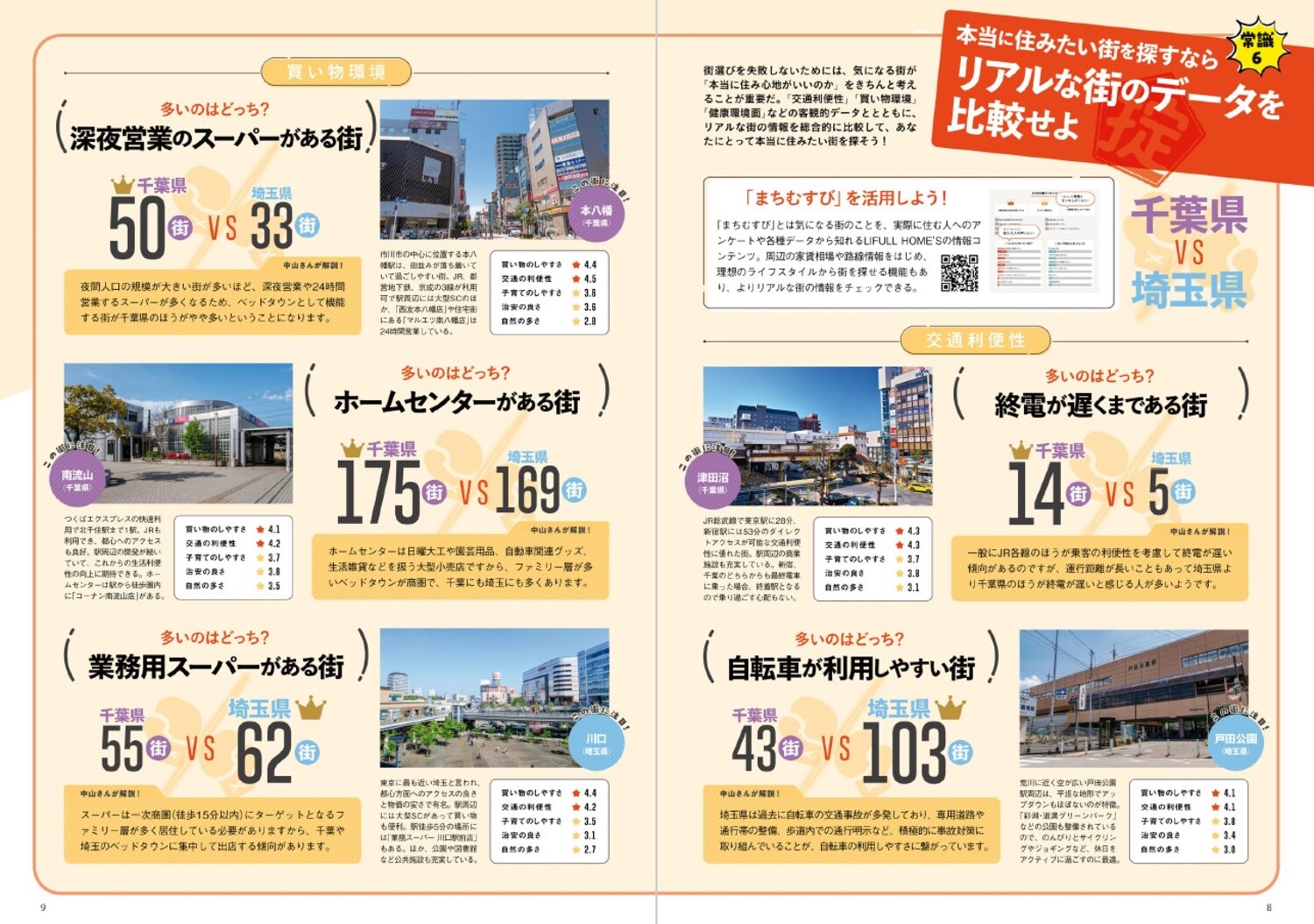 マイホームLOVEWalker家を探す前に知っておきたい28の常識首都圏版ウォーカームック