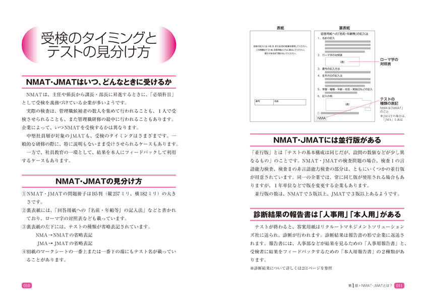 �����Ƹ�NMAT��JMAT��ά���꽸���̲����ǡ������ν����ƥ��ȡ�[SPI�Ρ��Ȥβ�]