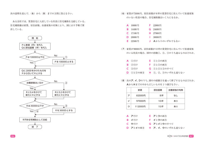 �����Ƹ�NMAT��JMAT��ά���꽸���̲����ǡ������ν����ƥ��ȡ�[SPI�Ρ��Ȥβ�]